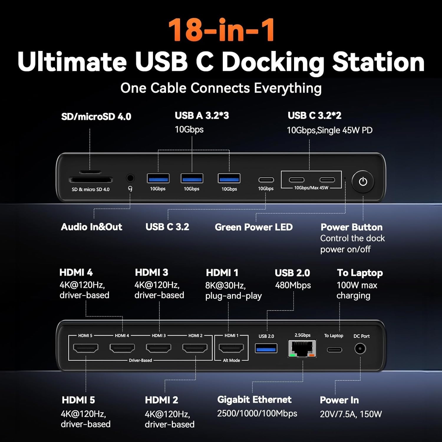 TobenONE Docking Station 5 Monitors, 18-in-1 DisplayLink 8K+Quad 4K@120Hz 5 HDMI
