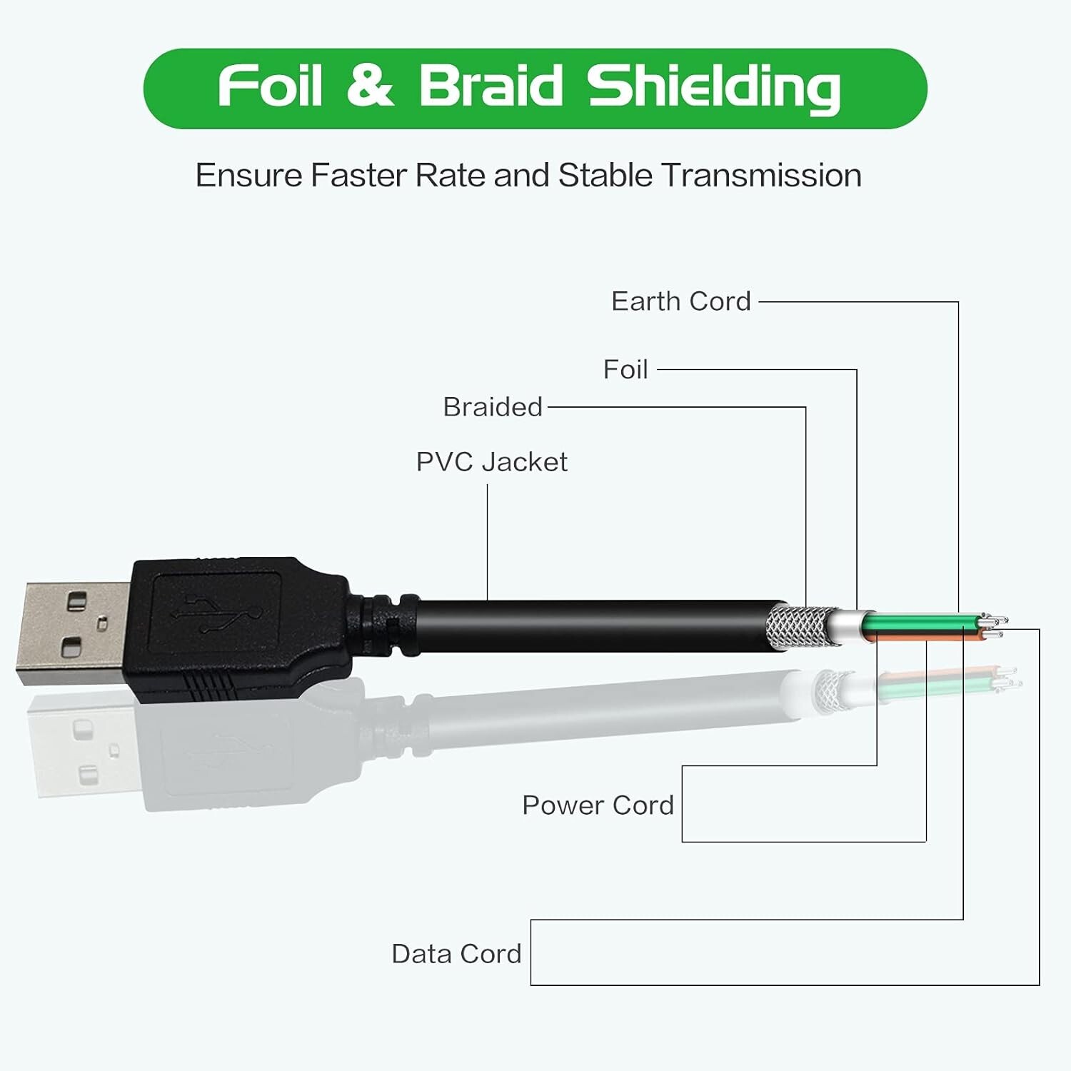 3ft USB PC Data Sync Transfer, Power Charger Cable Cord for Phone, Camera & More