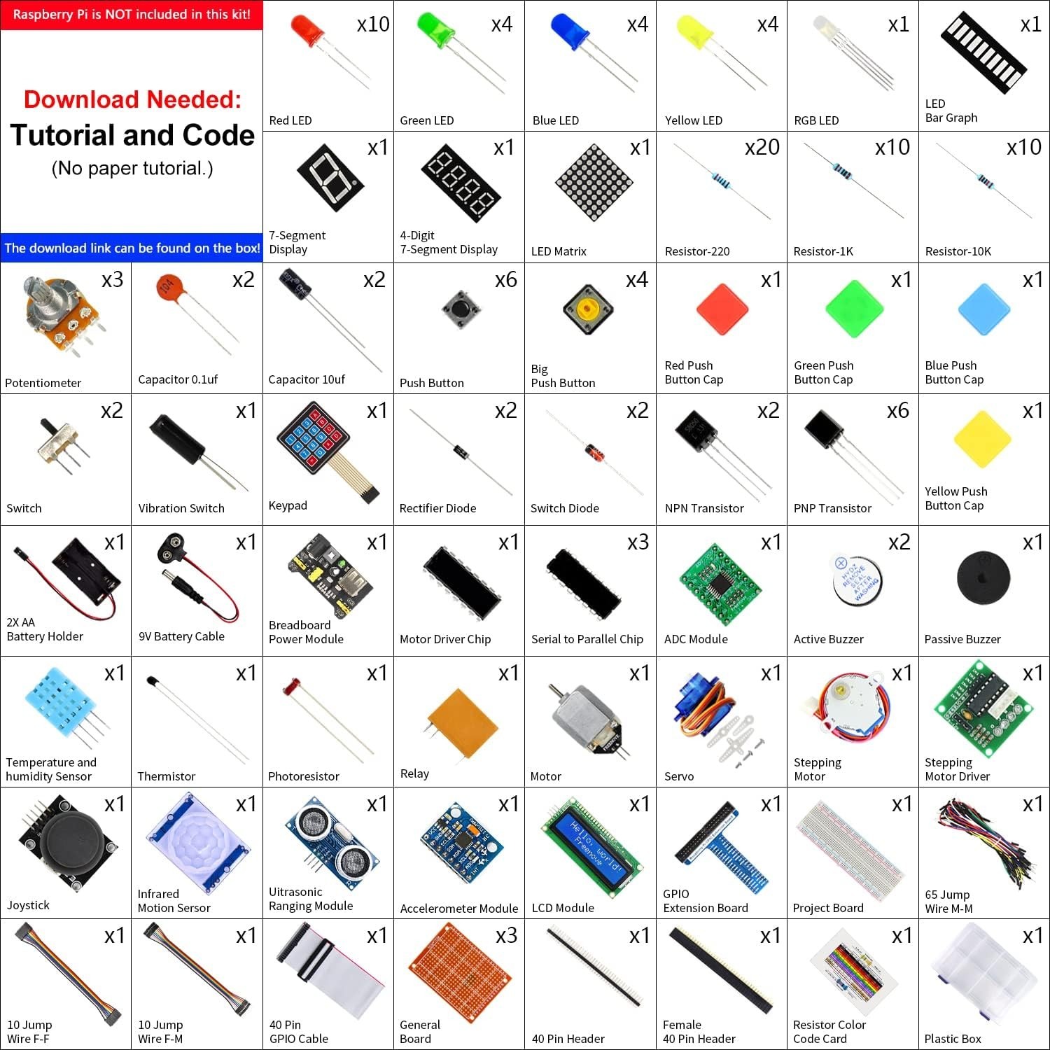 Complete Raspberry Pi 5 & 4B Starter Kit: 223 Items for Electronics Mastery