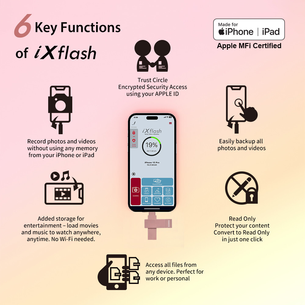 Apple MFi USB Type A & Type C Flash Drive Storage Photo Stick iPhone iPad Pink