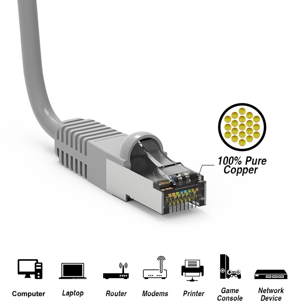 0.5FT Cat6 RJ45 Ethernet LAN Network SSTP Shielded Patch Cable Copper 26AWG Gray