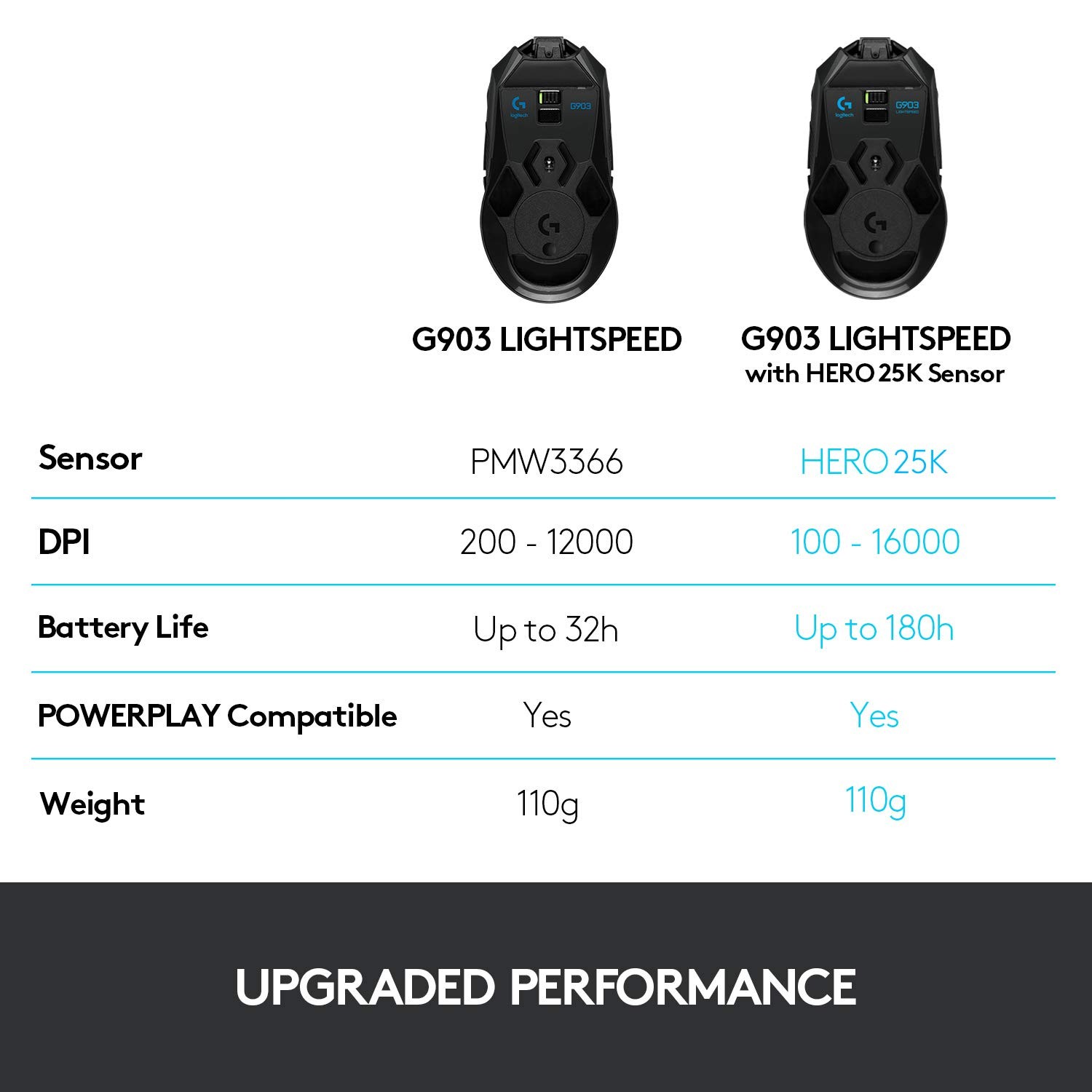 Logitech G903 LIGHTSPEED Wireless Gaming Mouse W/ Hero 25K Sensor, PowerPlay