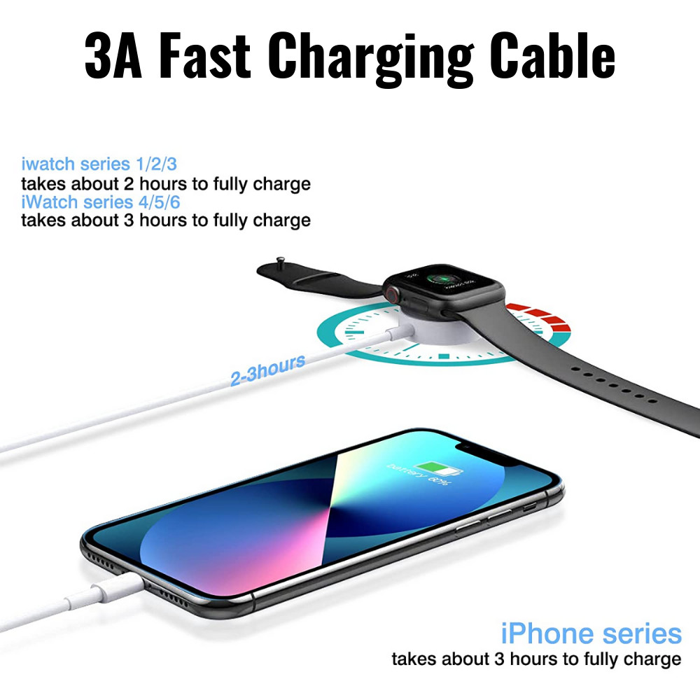 Magnetic USB-C Fast Charger Adapter Cable For Apple Watch iPhone 14 13 12 11