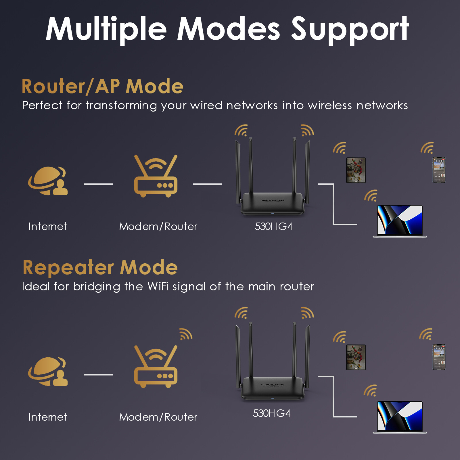 WAVLINK WIFI 7 Gaming ROUTER 51000Mbps 3600Mbps Wireless Router Mesh Repeater