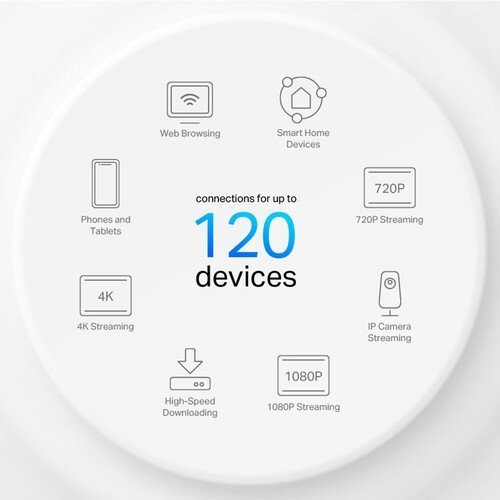 ✅ TP-Link Deco X25 AX1800 Dual-Band Mesh Wi-Fi 6 System – 1 Pack ✅