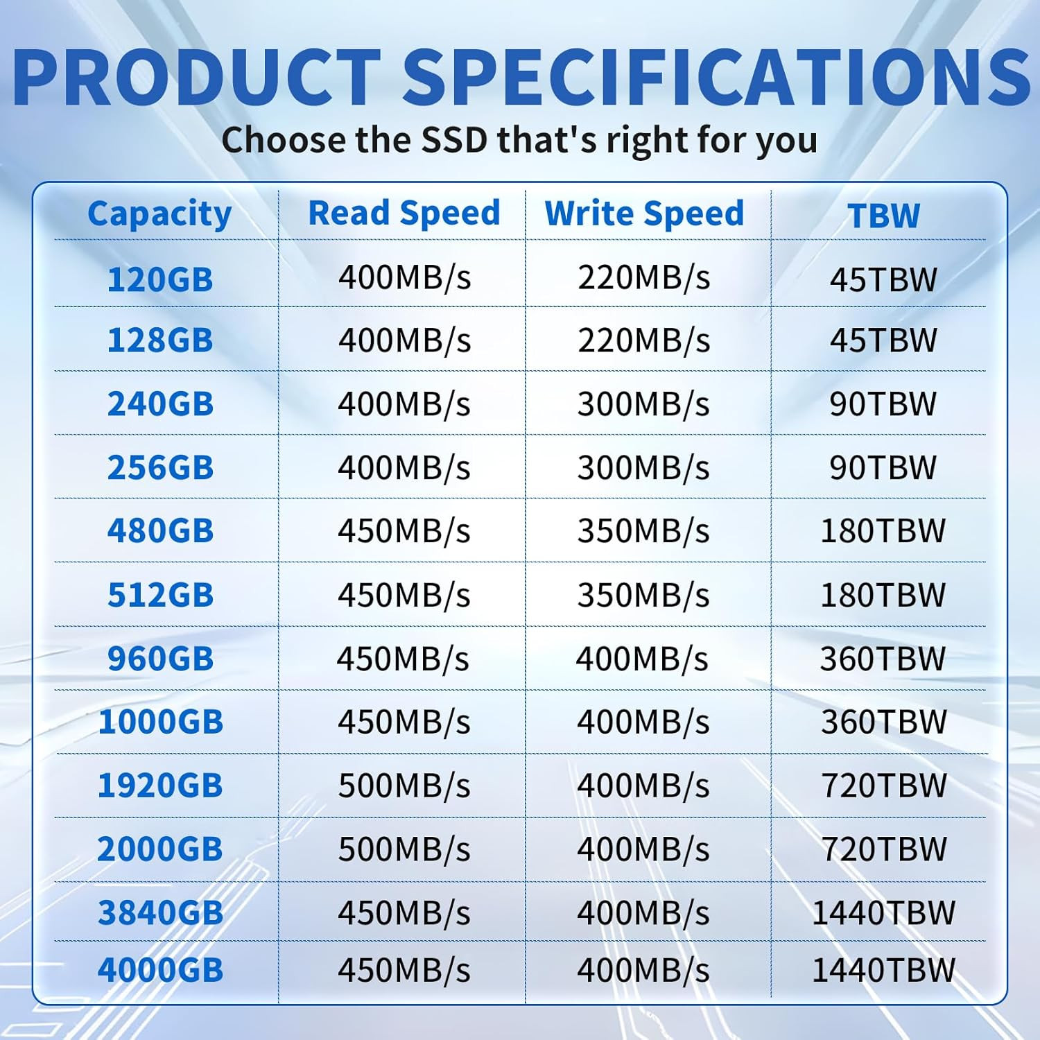 512GB SSD Internal Solid State Drive, 2.5″ SATA III 6Gb/S, up to 560Mb/S Read S