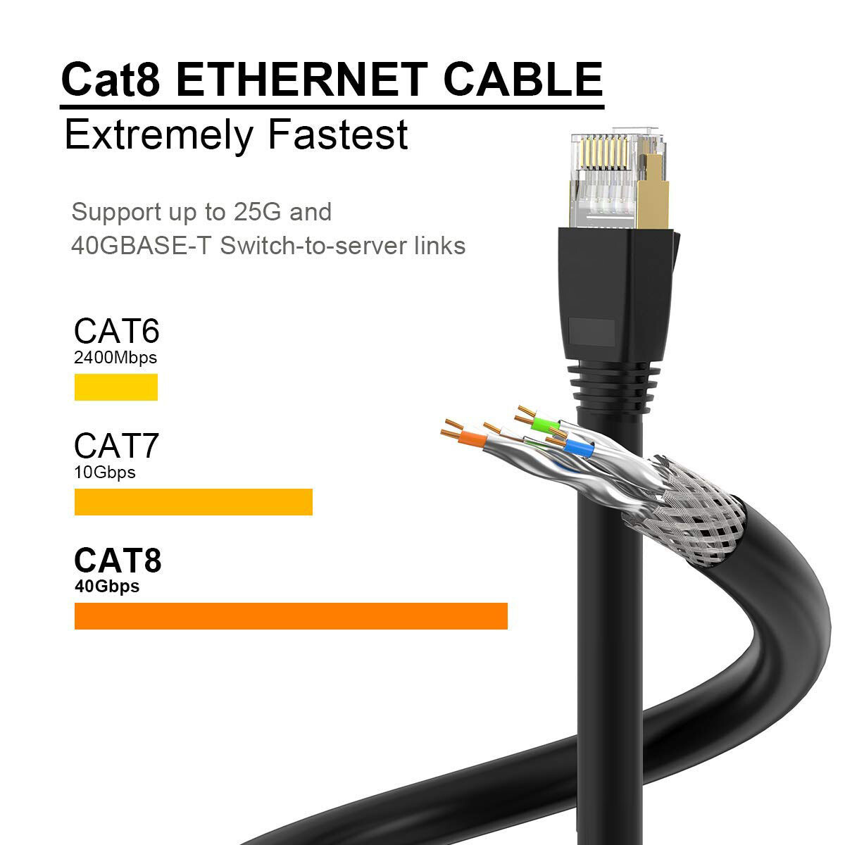 Cat 8 Twisted Pairs Ethernet Cable 6ft, Outdoor Heavy Duty Internet Network Lot
