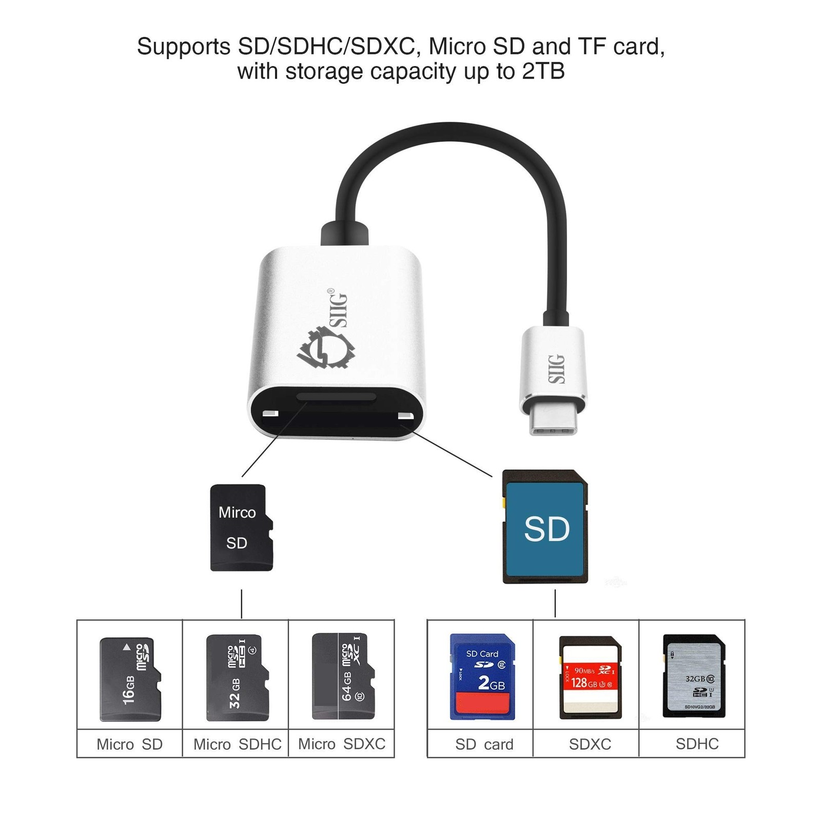 USB 2-in-1 Card Reader for SD & Micro SD – Compact Aluminum Case – 5Gbps Data…