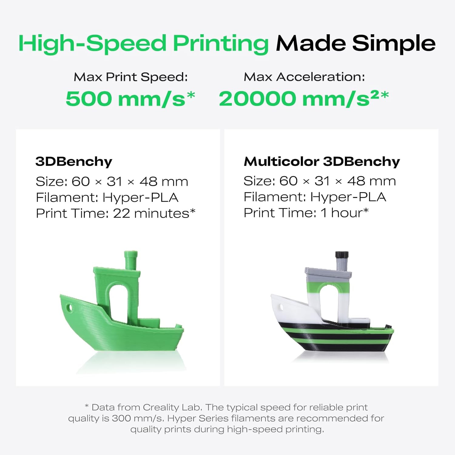 Refurbished Creality K2 SE 3D Printer 500mm/s Speed Support Multi Color Need CFS