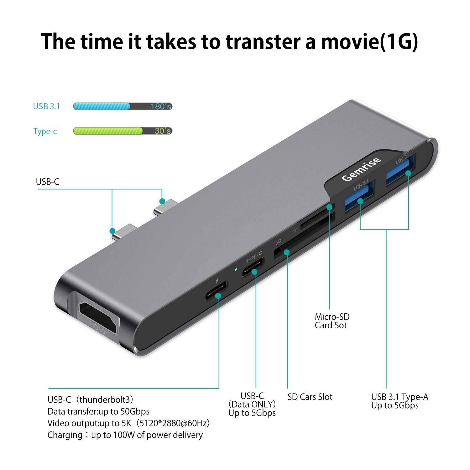 Gemrise USB-C Hub for Macbook, 7In-2 Adapter Compatible with Thunderbolt 3 USB-C