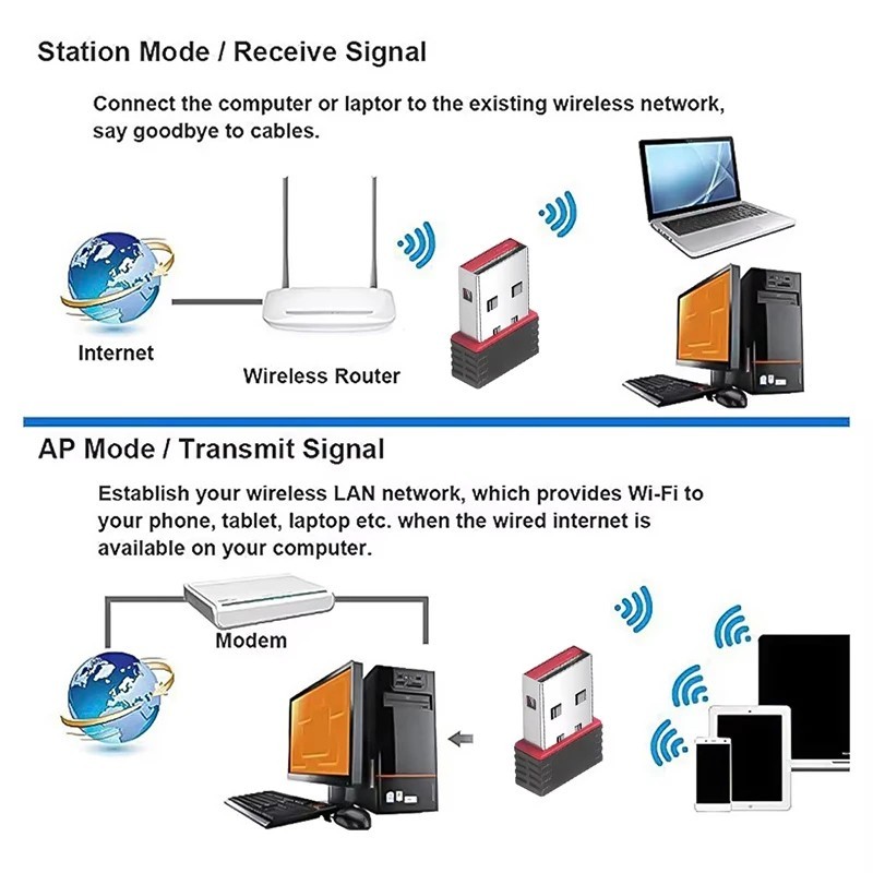 USB WiFi Adapter Dual Band 2.4GHz RTL8188 Wireless Dongle for PC Windows 10/11