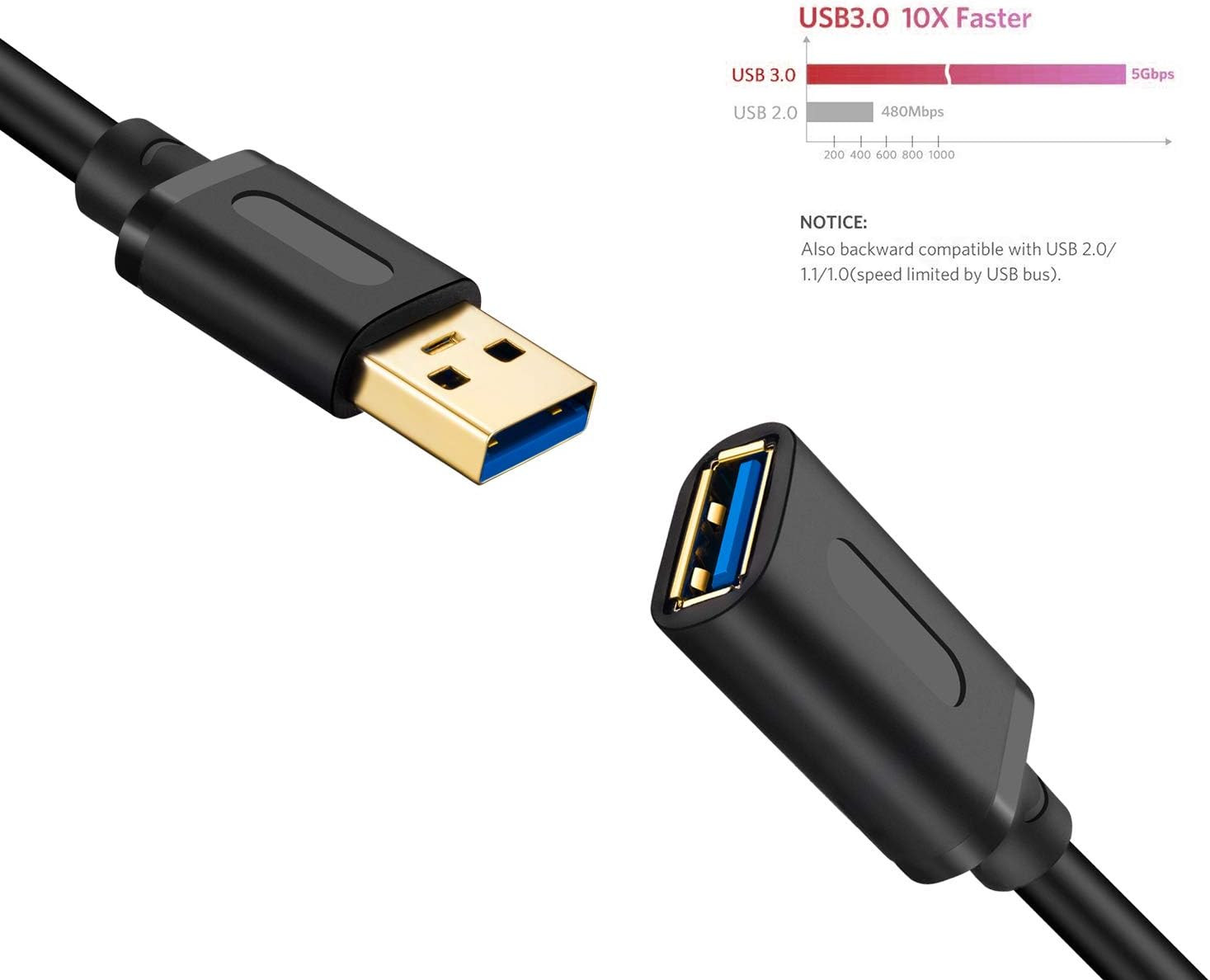 USB 3.0 Extension Cable 25Ft,Usb 3.0 High Speed Extender Cord Type a Male to a F