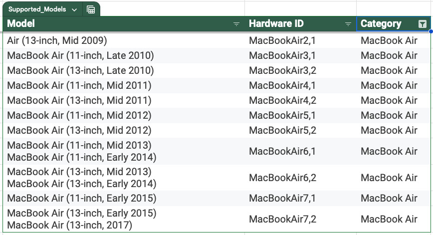 Easily Upgrade Your Old 2007-2017 iMac MacBook Pro Air Mini to MacOS 15 Sequoia
