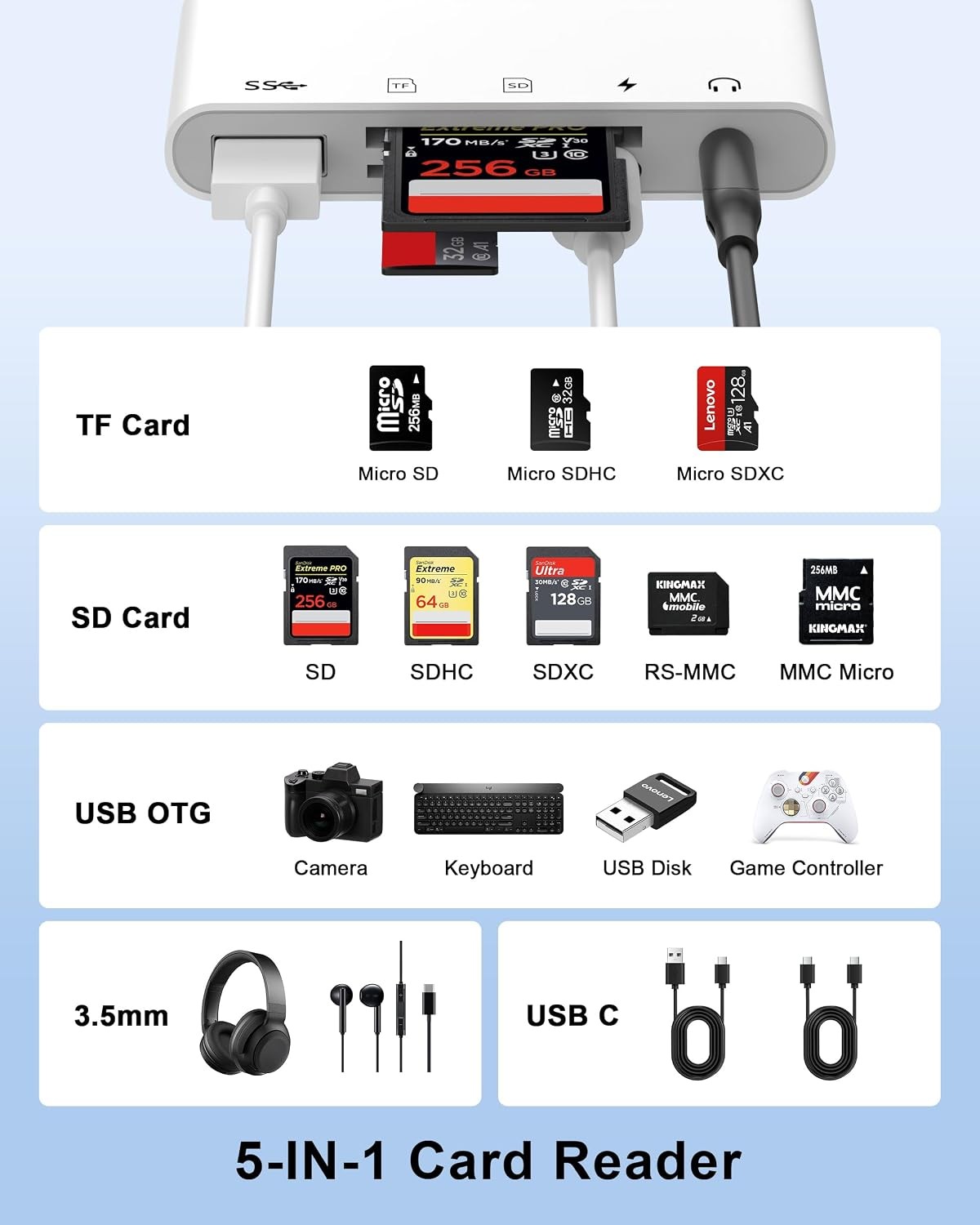 4-in-1 OTG Memory Card Reader for iPhone with Micro SD Support iPhone SD Card
