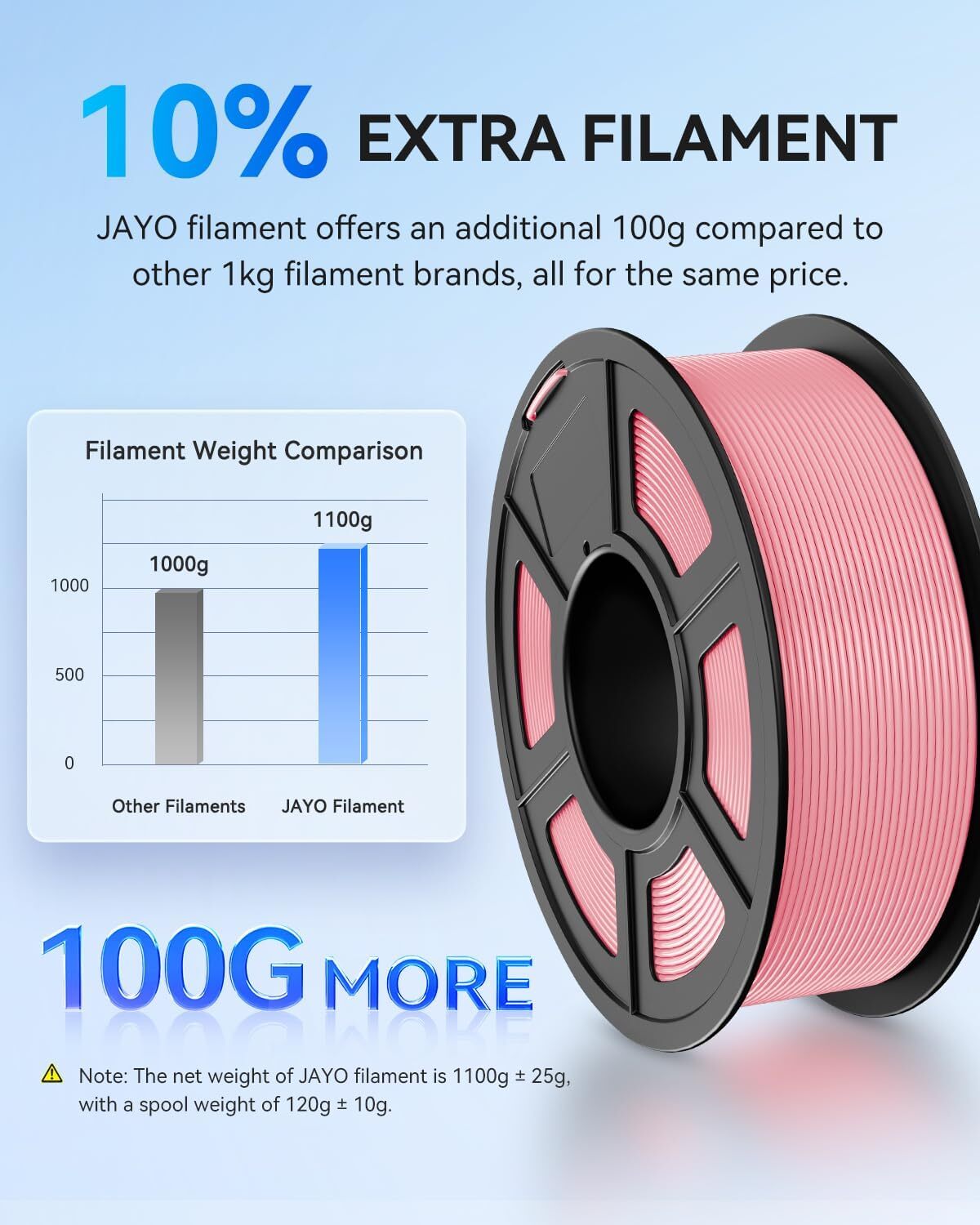 JAYO 1KG PLA 1.75mm Filament PLA Matte SILK PETG ABS PLA+ 3D Printer Consumables
