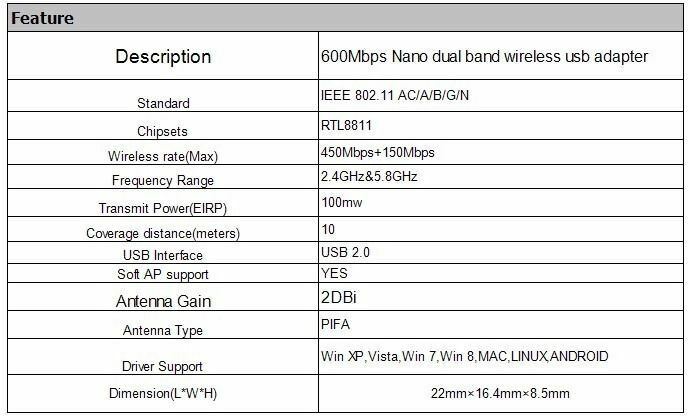 600Mbps Mini USB Wireless WiFi 802.11 ac/a/b/g/n LAN Internet Network Adapter