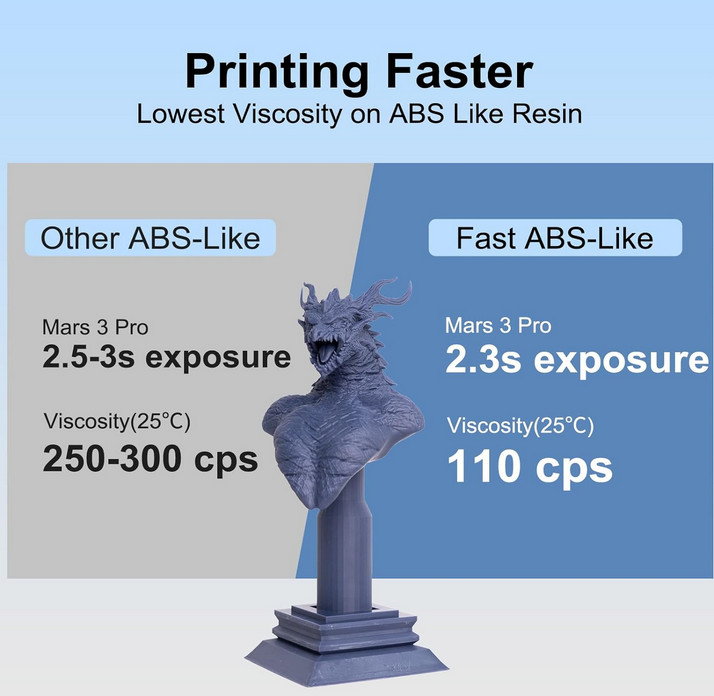 2 bottles Siraya Tech Fast ABS-Like 3D Printer Resin 405nm UV-Curing Navy Grey
