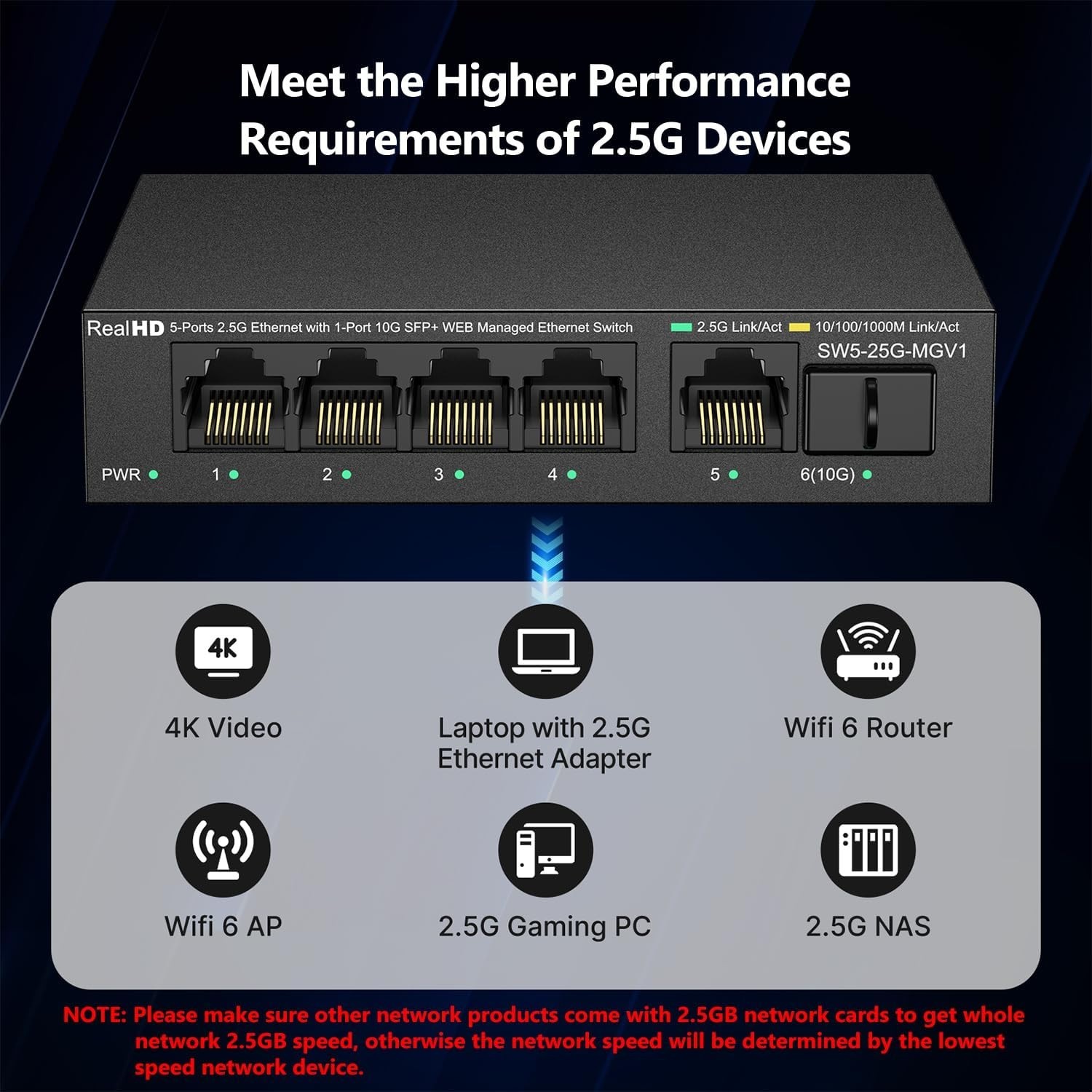 5Port 2.5G Managed Ethernet Network Switch w/1 x 10G SFP &5 x 2.5G Base T Ports