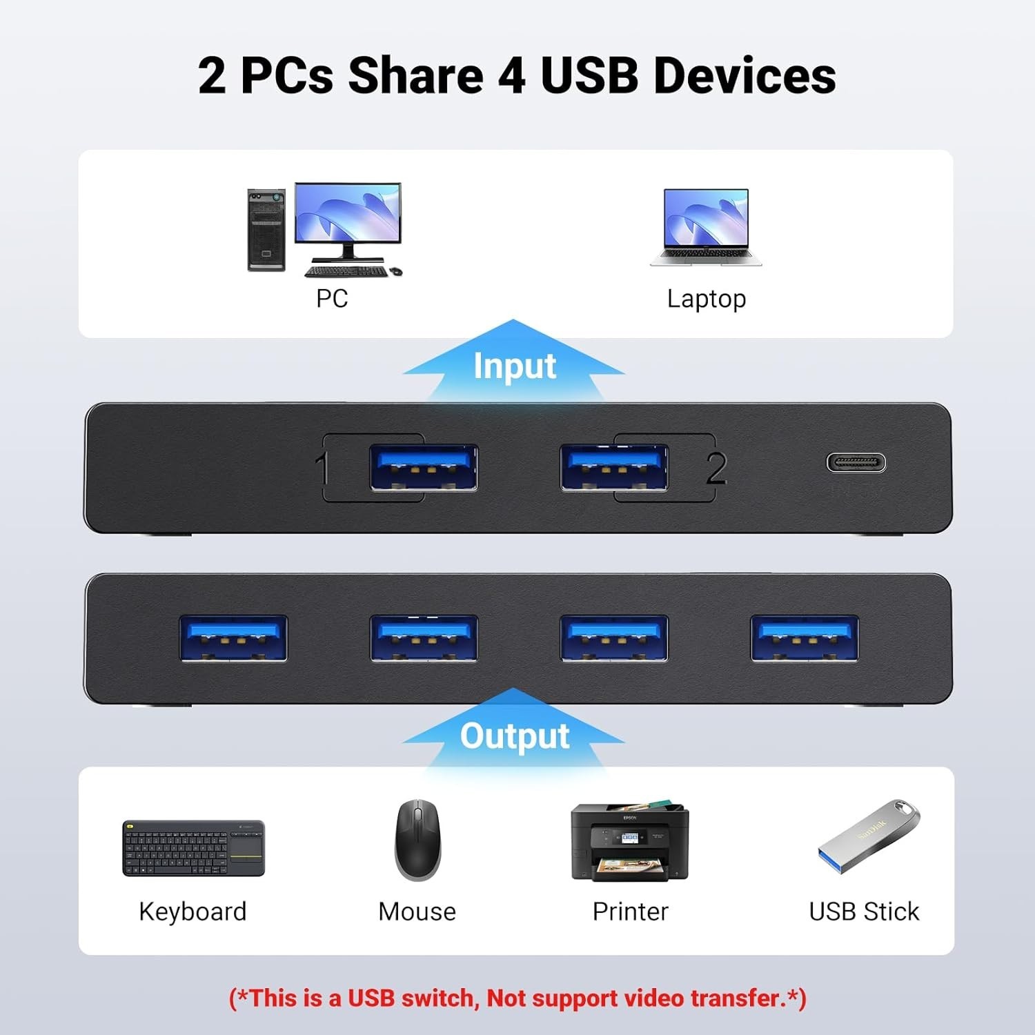 USB 3.0 2-to-4 Switch Selector with One-Button Control & Cables