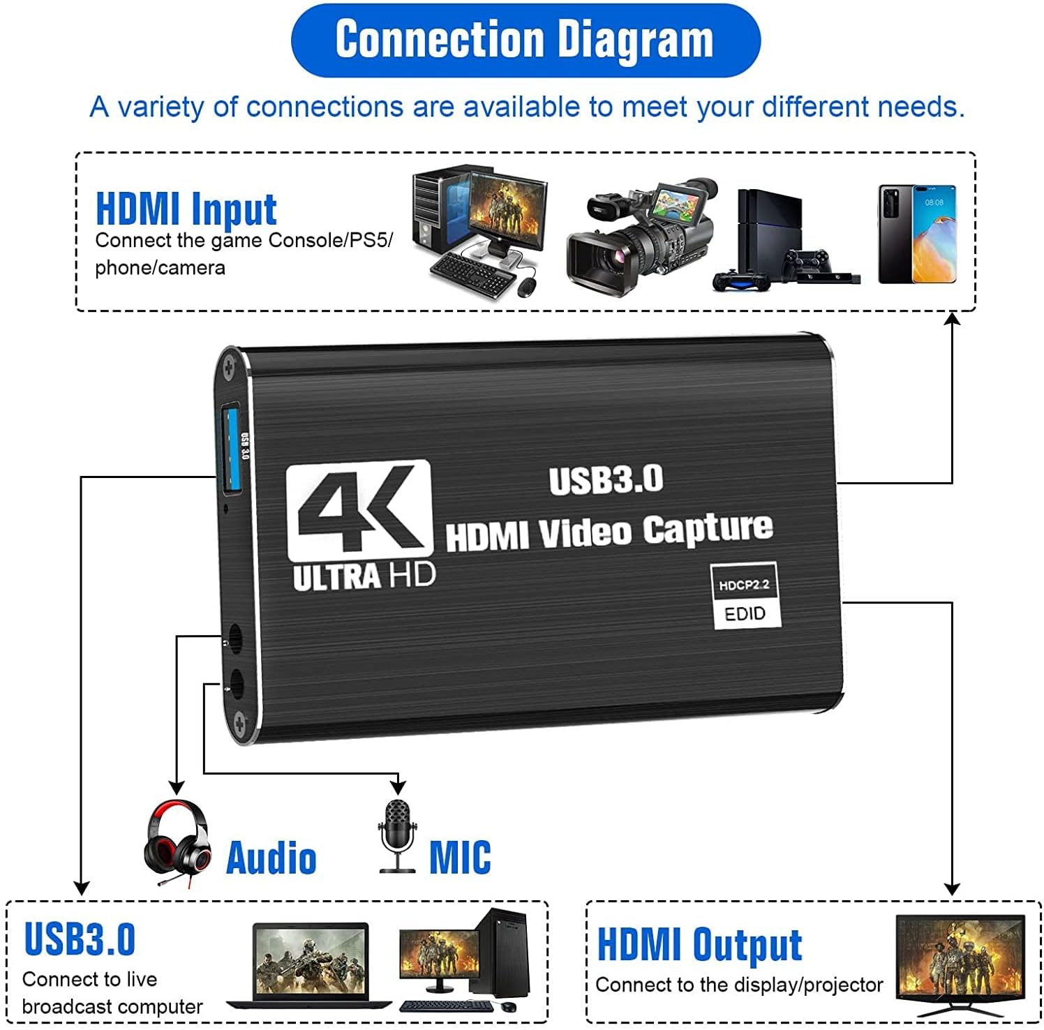 4K Audio Video Capture Card USB 3.0 HDMI Video Capture Device Full Recording
