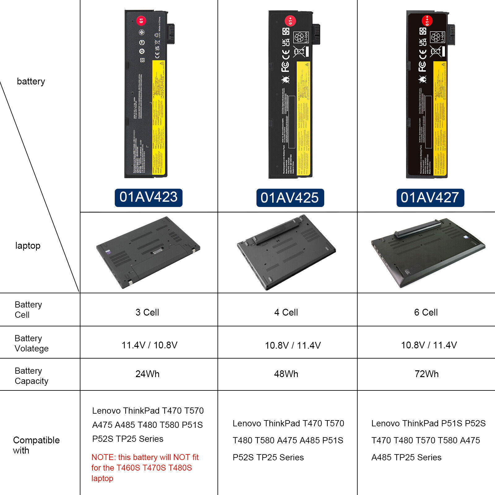 ✅For Lenovo 72Wh 61++ 01AV427 Battery ThinkPad T470 T480 T570 T580 P51s P52s