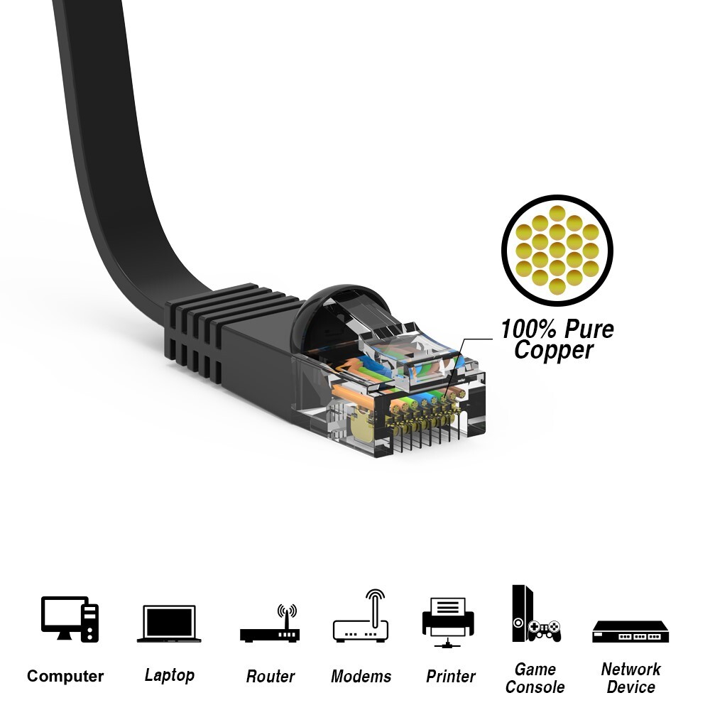 2FT Flat Cat6 RJ45 Network LAN Ethernet Patch Cable Slim Copper Wire 32AWG Black