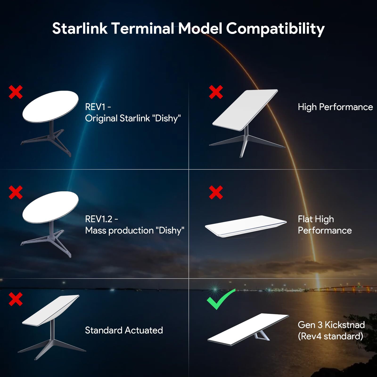 Starlink Gen 3 Mount All In One Starlink Standard V3 Mesh Router And Starlink Ge