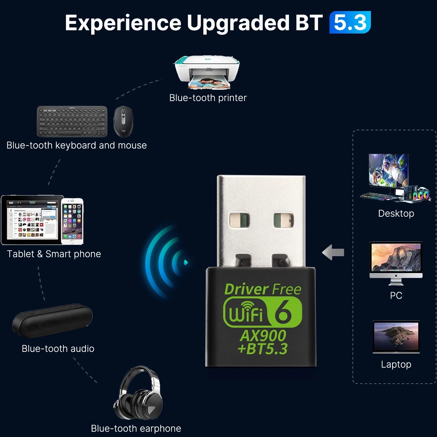 USB WiFi Bluetooth Adapter 600Mbps Dual Band 2.4/5Ghz Wireless Network Receiver