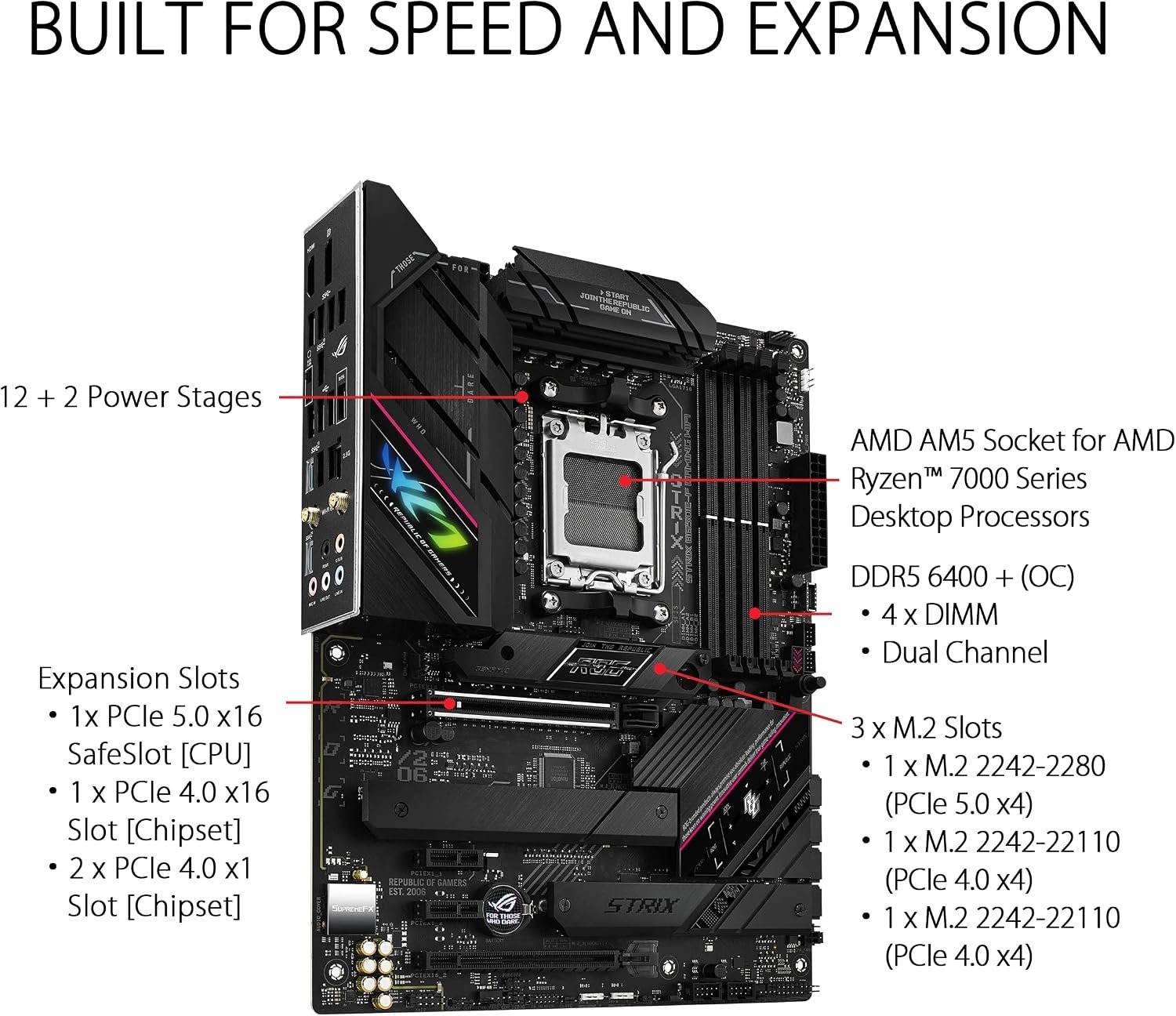 Sealed ASUS ROG Strix B650E-F Gaming WiFi AMD B650 AM5 Ryzen™ Desktop 9000 8000