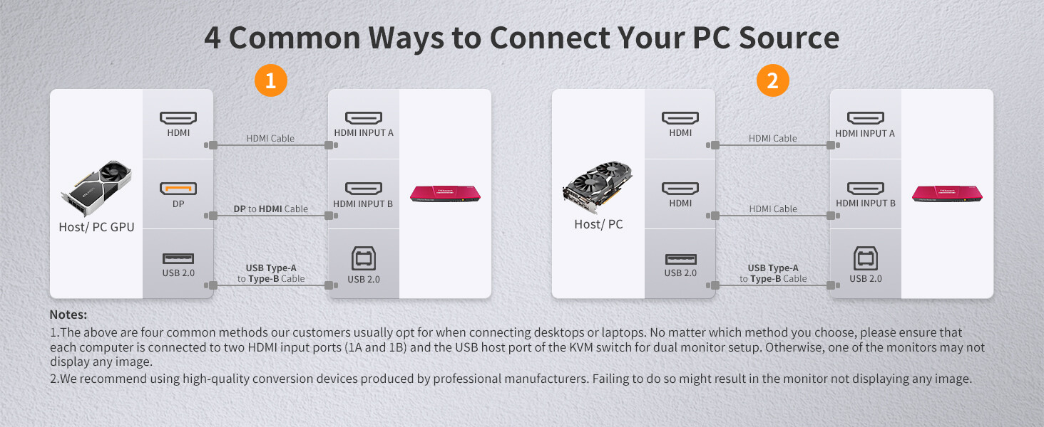 Dual Monitor KVM Switch HDMI 2 Port –4K@60Hz, USB 2.0, EDID Emulator Plug & Play