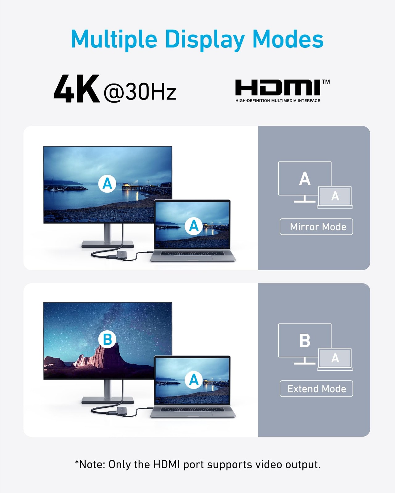 Anker USB C Hub, 5-in-1 USBC to HDMI Splitter with 4K Display, 1 x Black