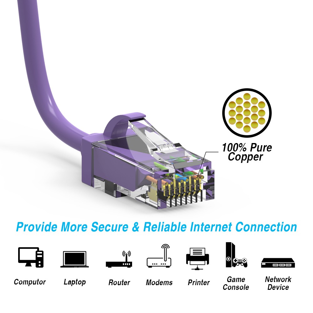 10 Pack of 8Ft CAT6 28AWG Slim Ethernet Network Cable Purple