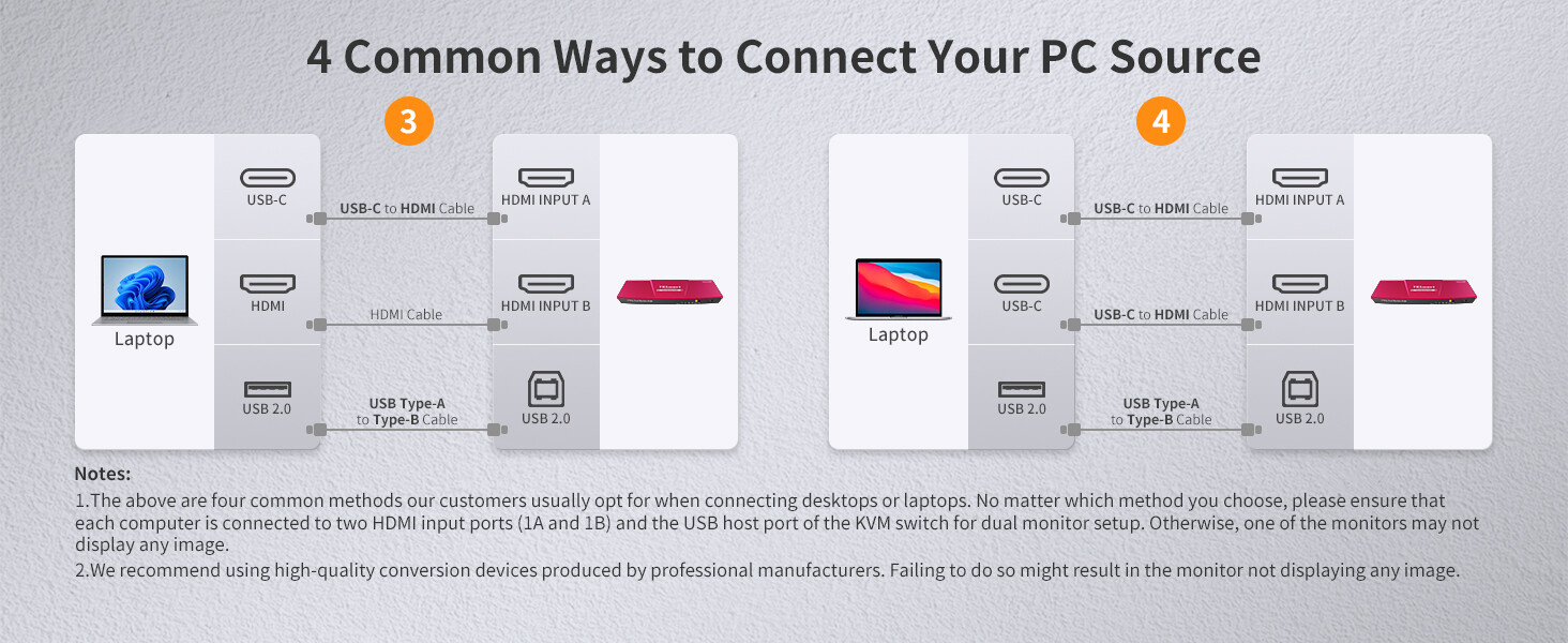 Dual Monitor KVM Switch HDMI 2 Port –4K@60Hz, USB 2.0, EDID Emulator Plug & Play