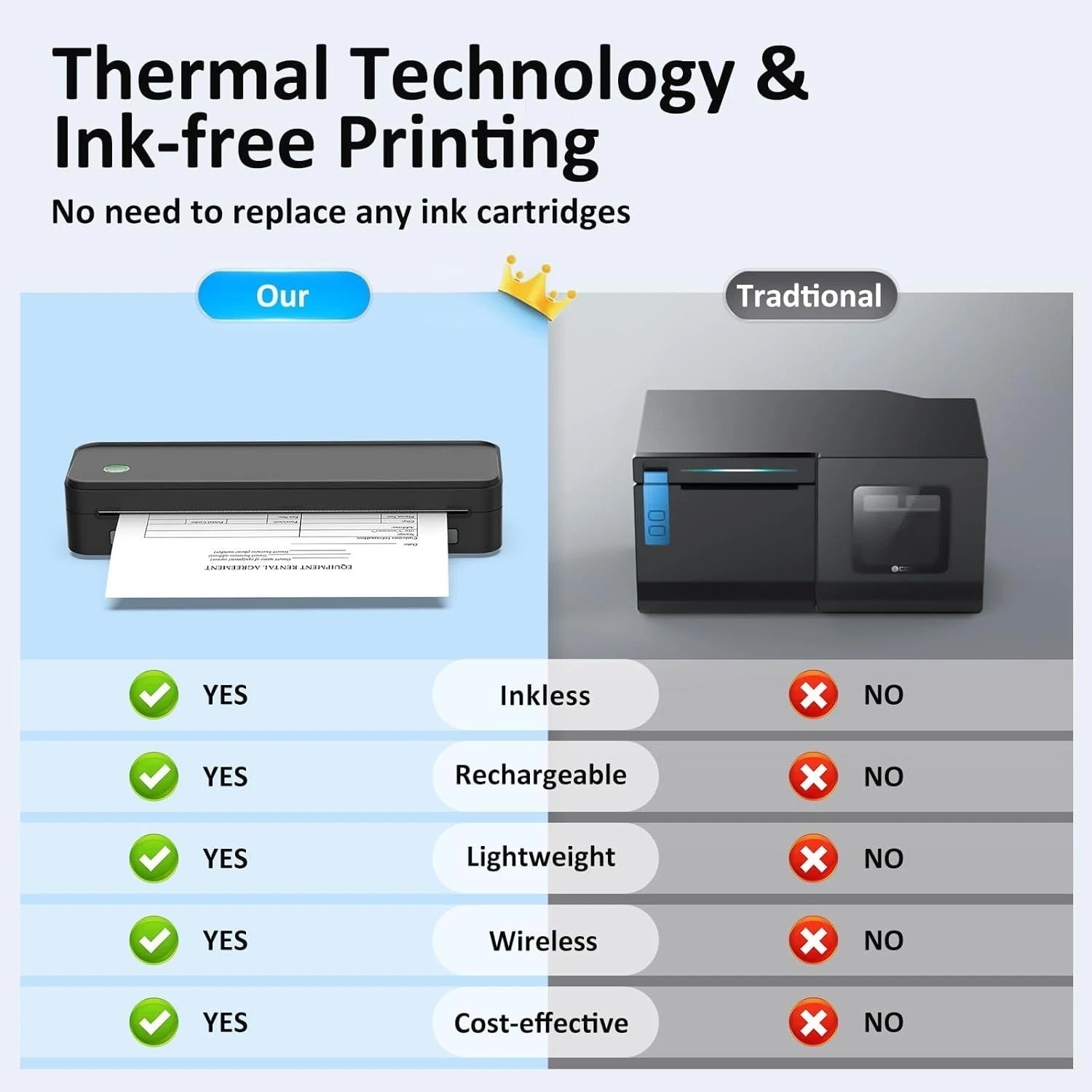 Inkless Portable Printer for Travel, Wireless Thermal Printer Supports 8.5 x …