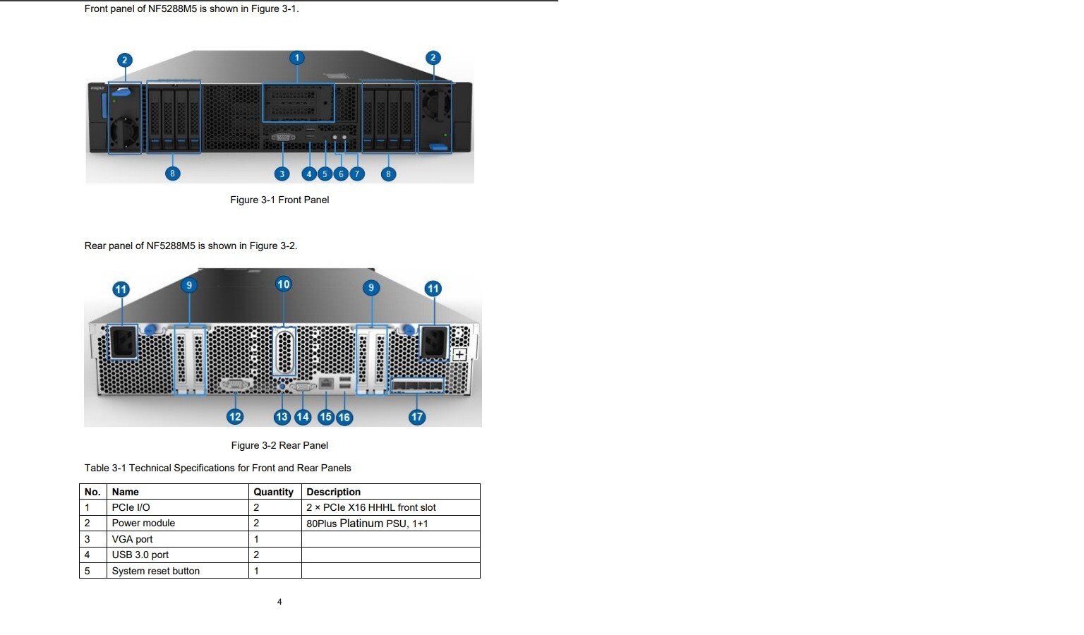 DeepSeek R1 7B 14B Med LLM AI Server 8x GPU NVidia V100 32GB Xeon 8260 256G RAM