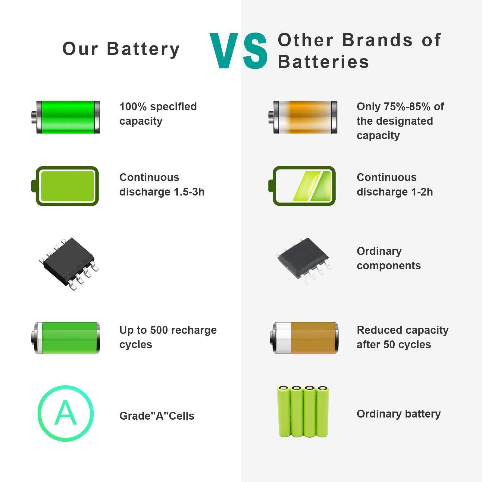 ✅LOT PT434 Battery For DELL Latitude E6400 E6410 E6500 E6510 PT437 KY265 MP303