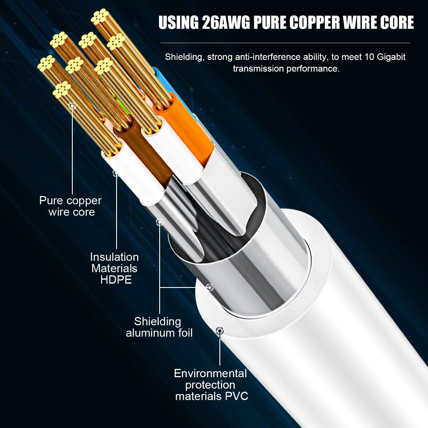 Cat 8 Ethernet Cable 60 ft,Outdoor&Indoor,Heavy Duty Weatherproof 26AWG 40Gbp…