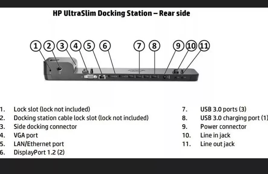 D9Y32AA#ABA – HP Ultra Slim Dock 2013 Docking Station – 3/BOX – SEALED – NEW