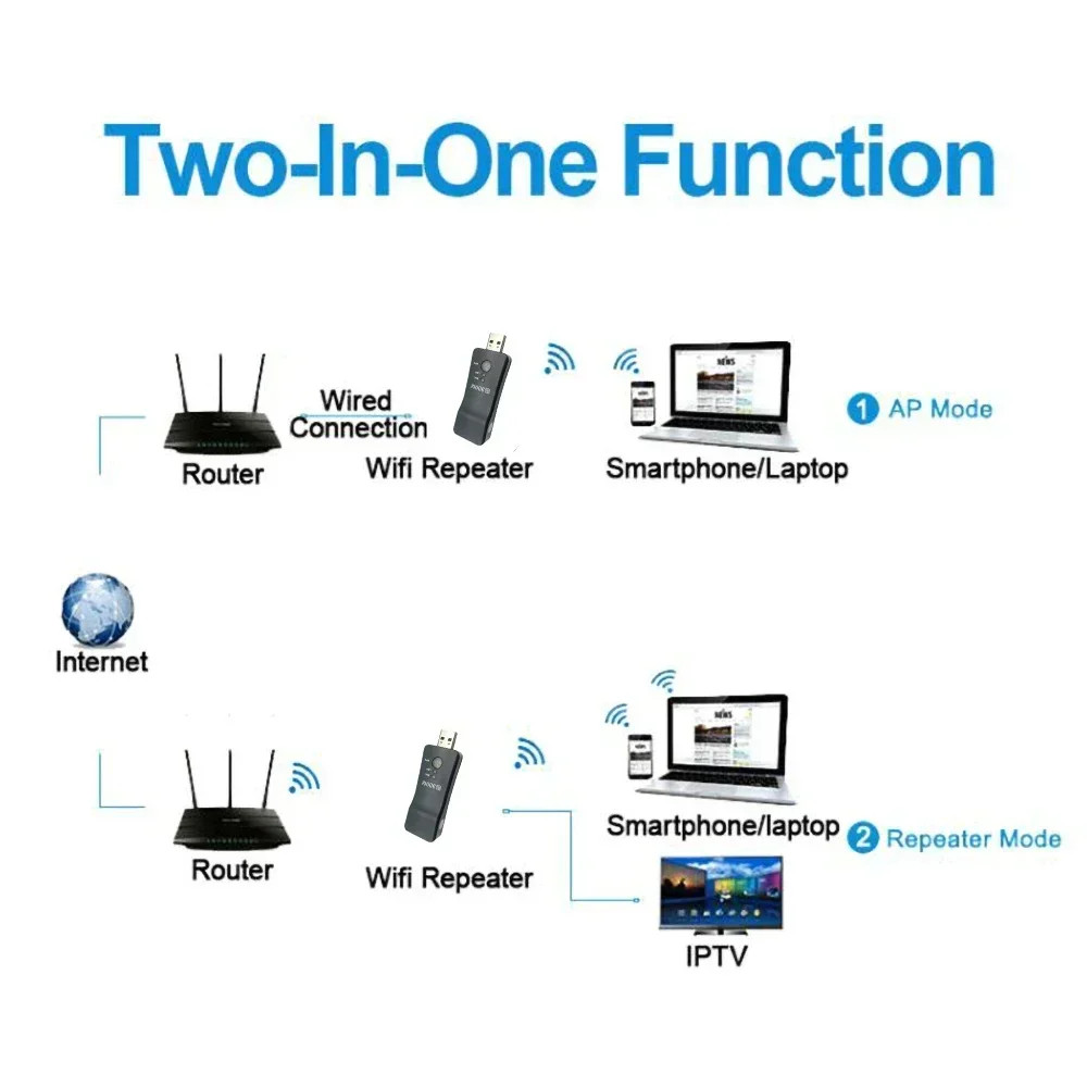 300Mbps USB Smart TV Wifi Wireless Repeater for Samsung Sony LG TV Adapter TV