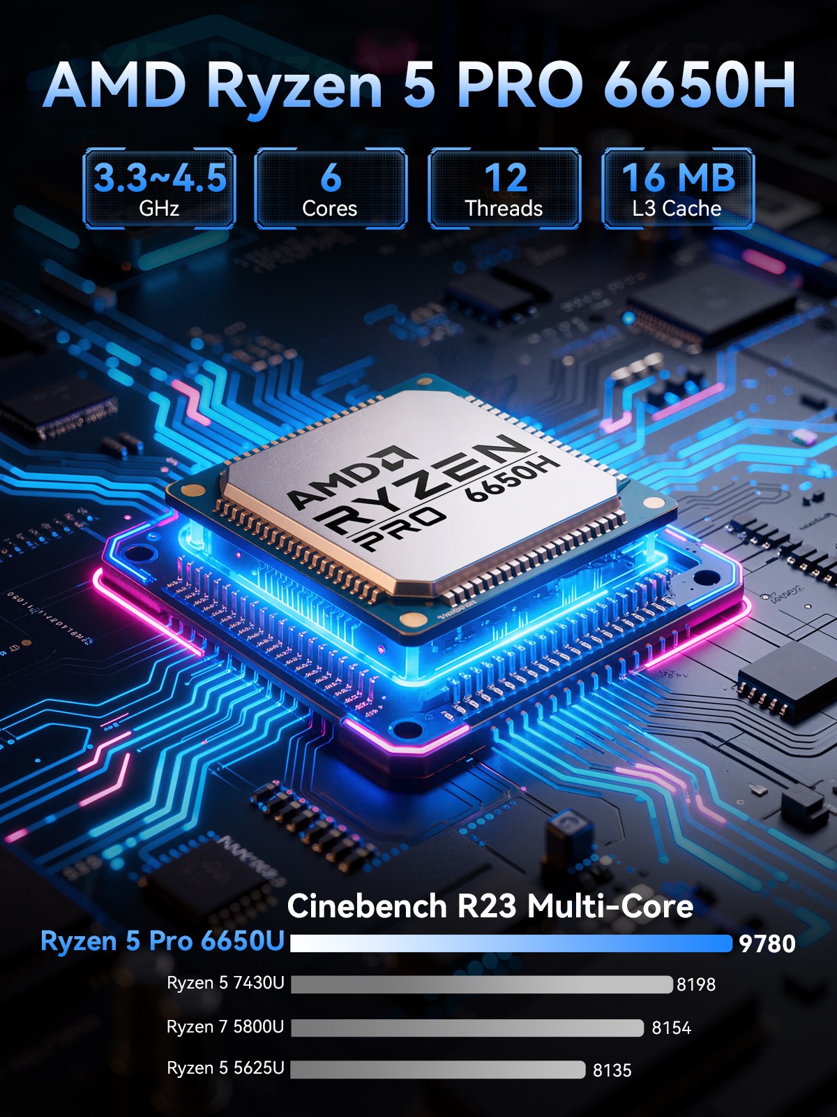 GMKtec M8 Mini PC Gaming Ryzen 5 Pro 6650H 4.5GHz 16GB LPDDR5 RAM 512GB SSD