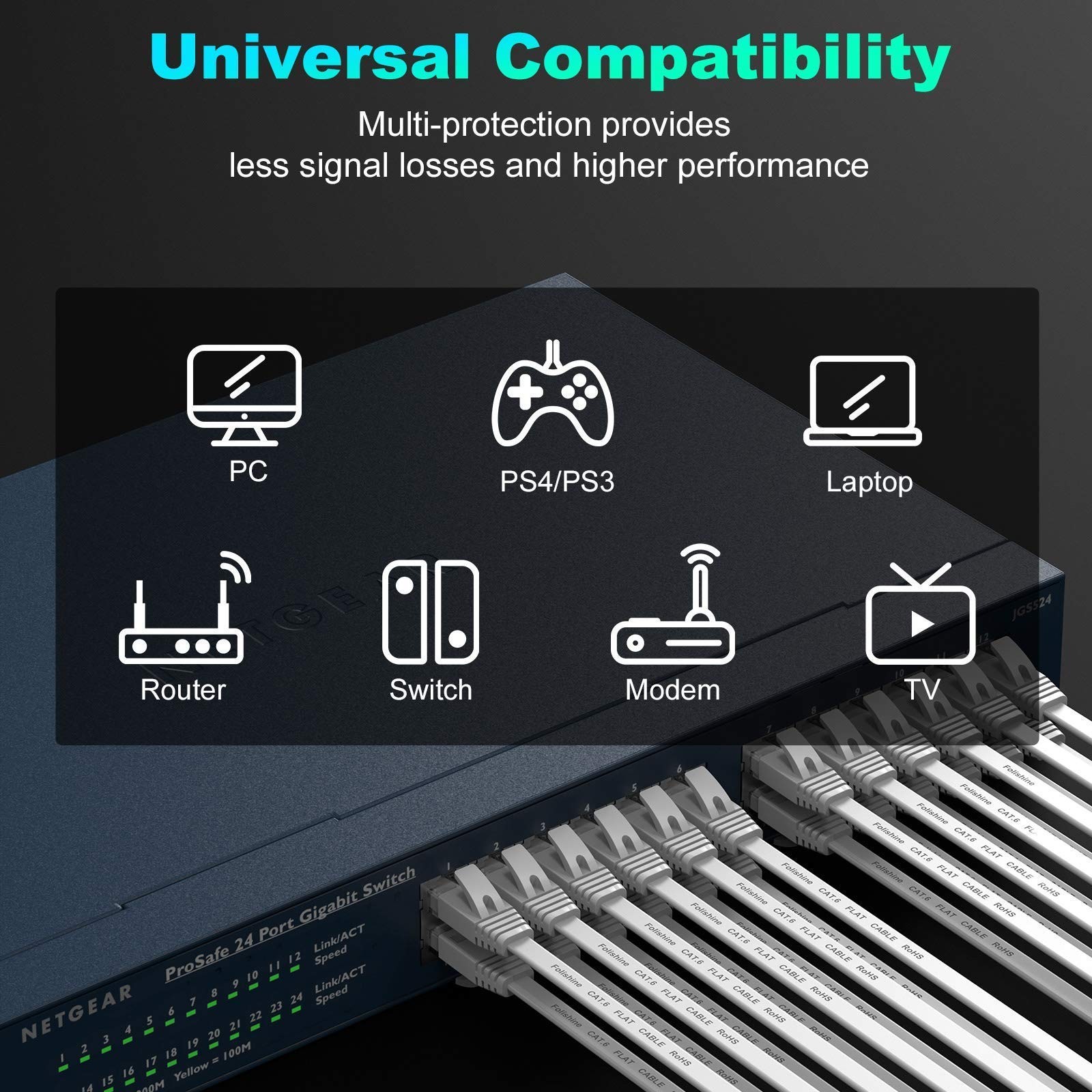 Cat 6 Ethernet Cable 25 Ft High Speed Internet Network LAN Cable White Cord
