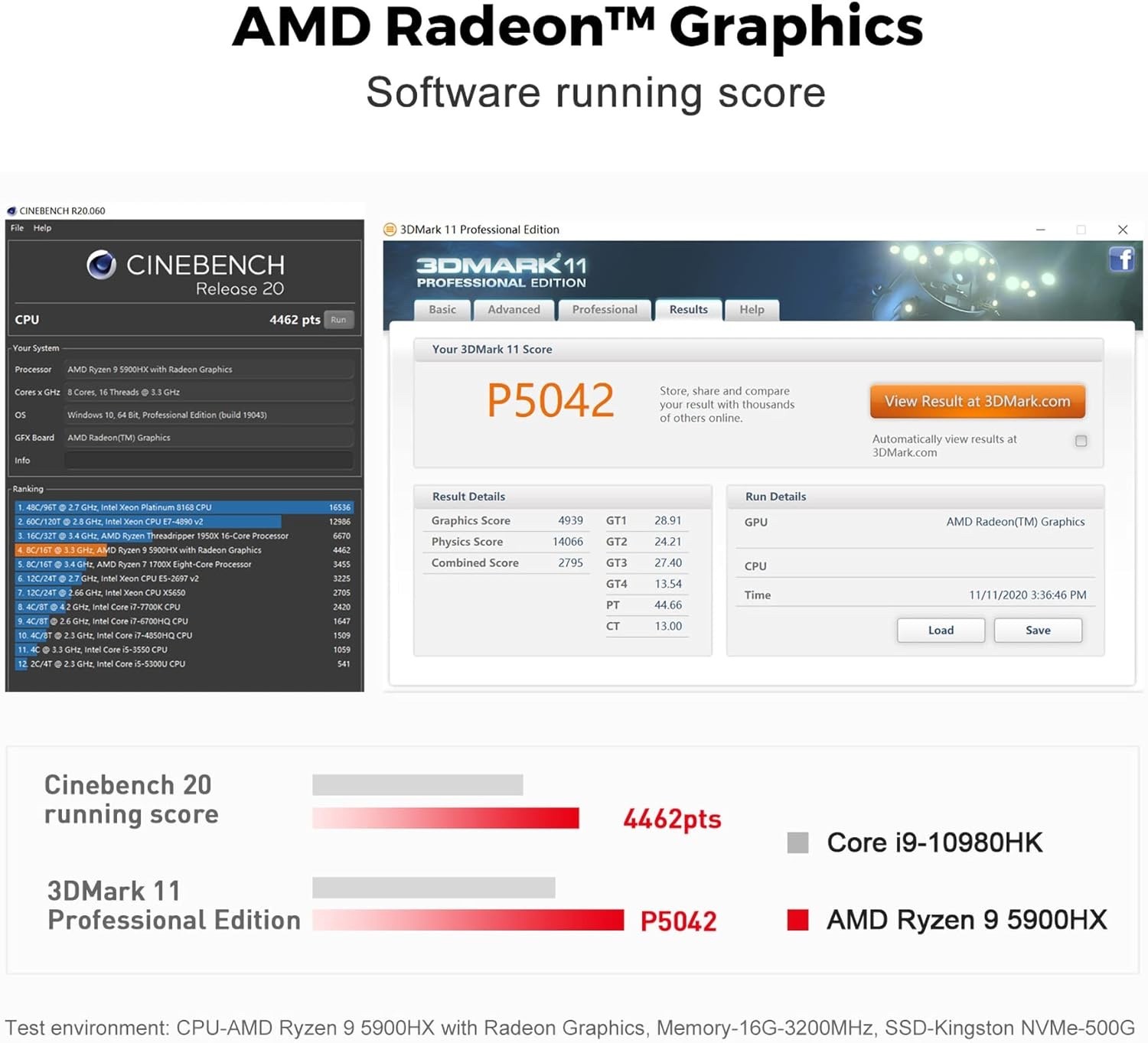 NEW Beelink GTR5 AMD Ryzen 9 5900HX Radeon Vega8 GPU 32GB RAM 2TB SSD Win11Pro