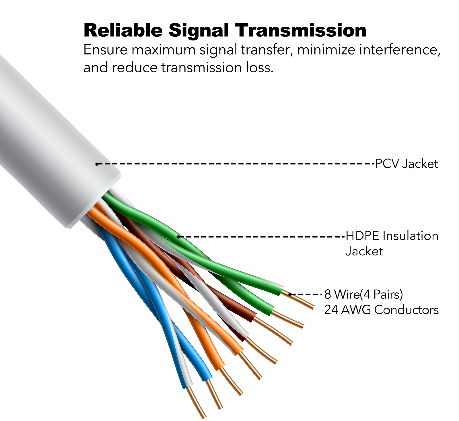 Cat5e 3ft 6ft 10ft 25ft 50ft 100ft RJ45 Network LAN PC Gaming Ethernet Cable