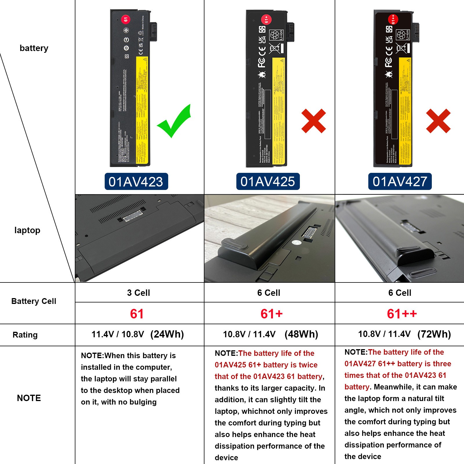 LOT 01AV423 01AV424 Battery for Lenovo ThinkPad T470 T480 T570 T580 P51S P52S