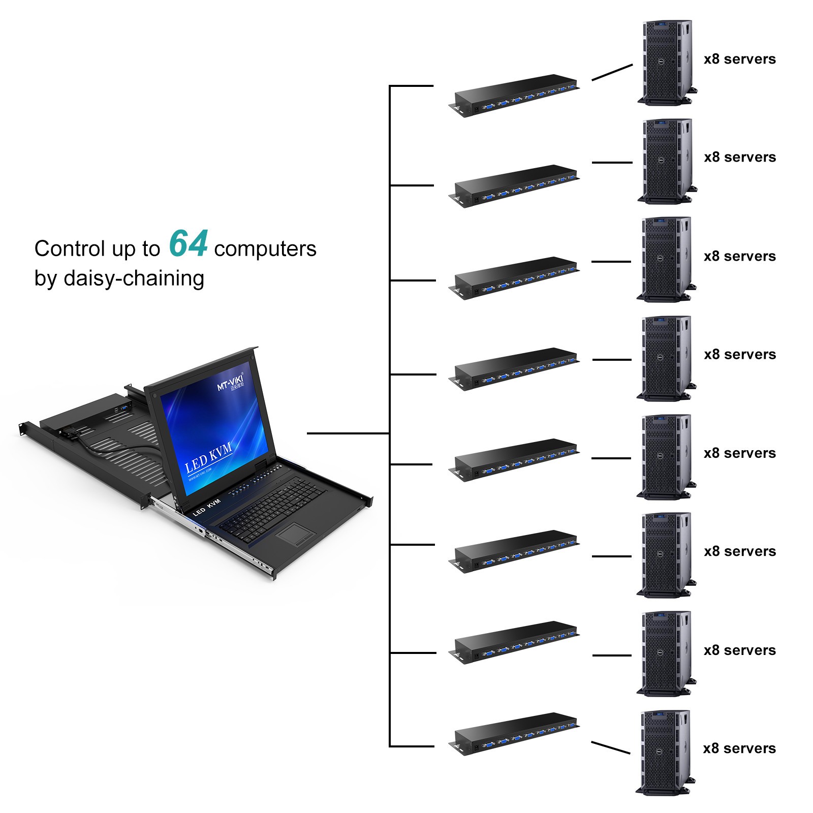 MT-VIKI Rackmount KVM 8 Port VGA Console 17″ LED 8×1 2U for IT Server Management
