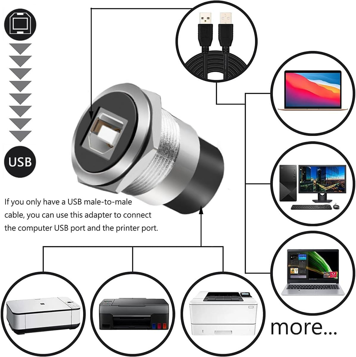 2PCS USB B to a Panel Mount Connector, USB 2.0 Female Data Connector