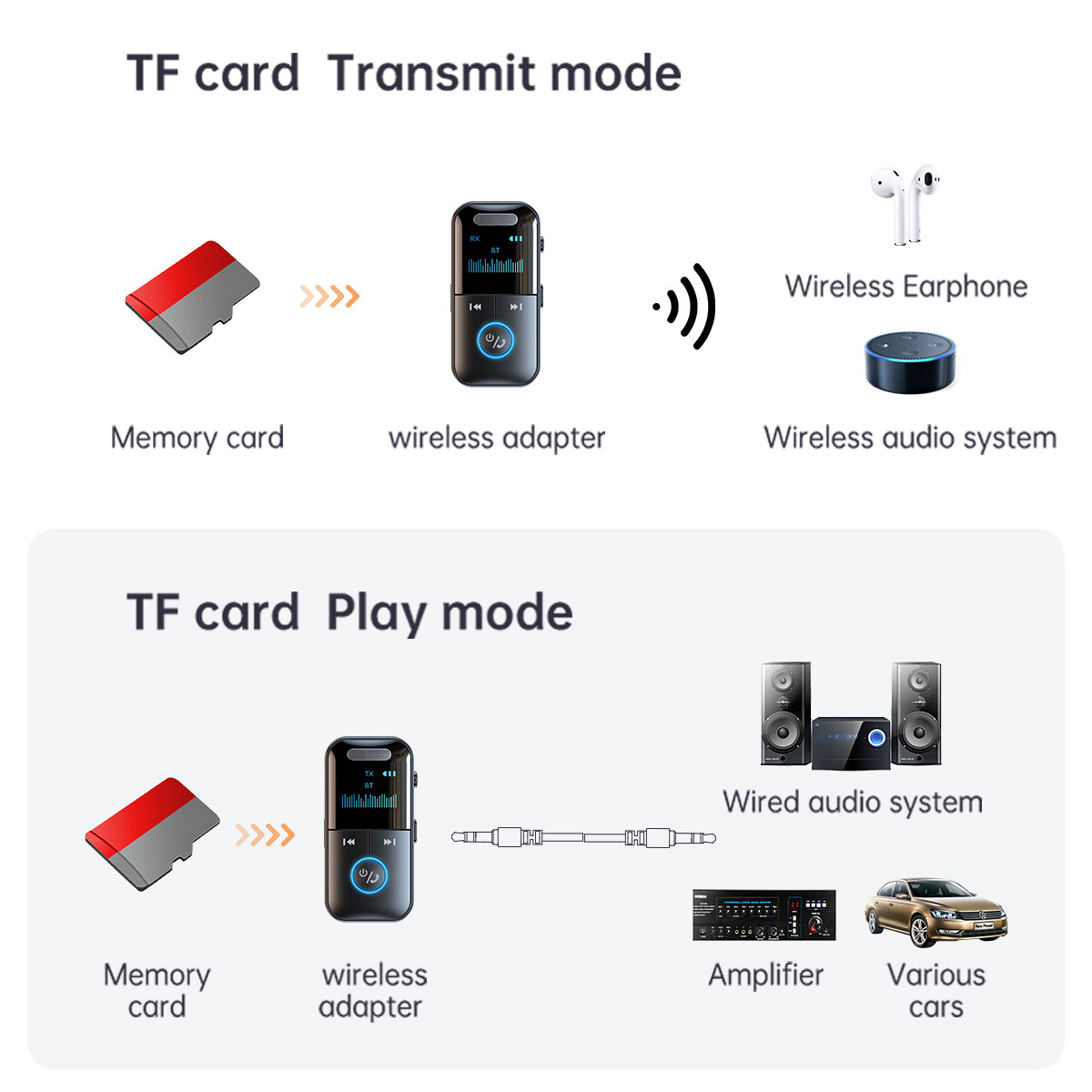 USB Wireless Bluetooth 5.4 Transmitter Receiver 4in1 Audio Adapter 3.5mm Aux Car