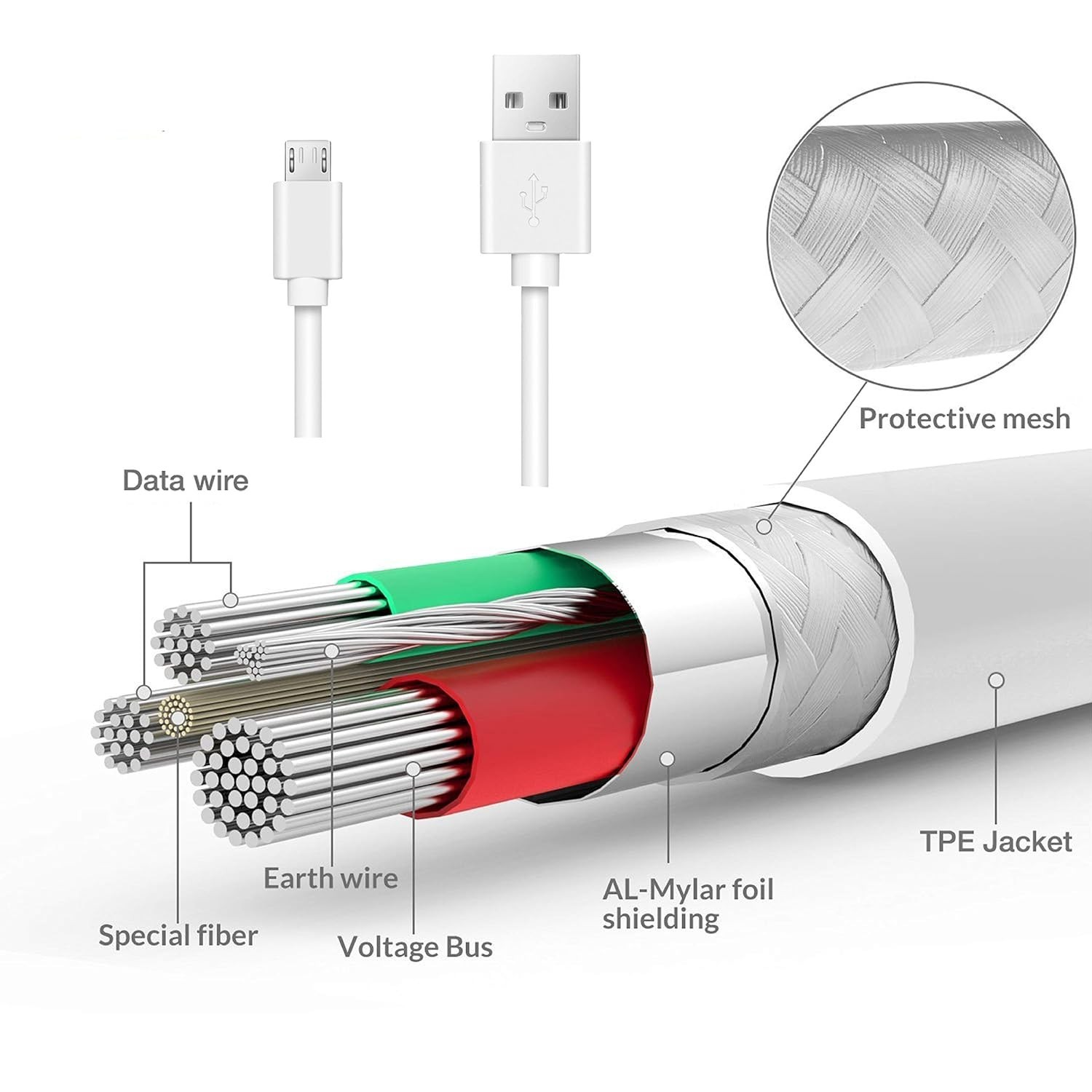 15 Feet Power Extension Cable Micro USB Male-to-Male Weatherproof