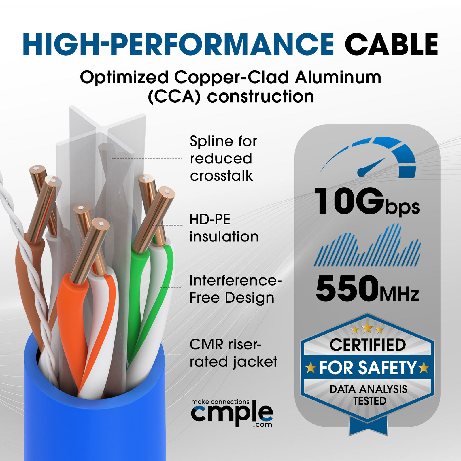 Cat6 Ethernet Cable Bulk 1000ft 23AWG CMR Riser LAN Cord Cat 6 Data Wire 550MHz