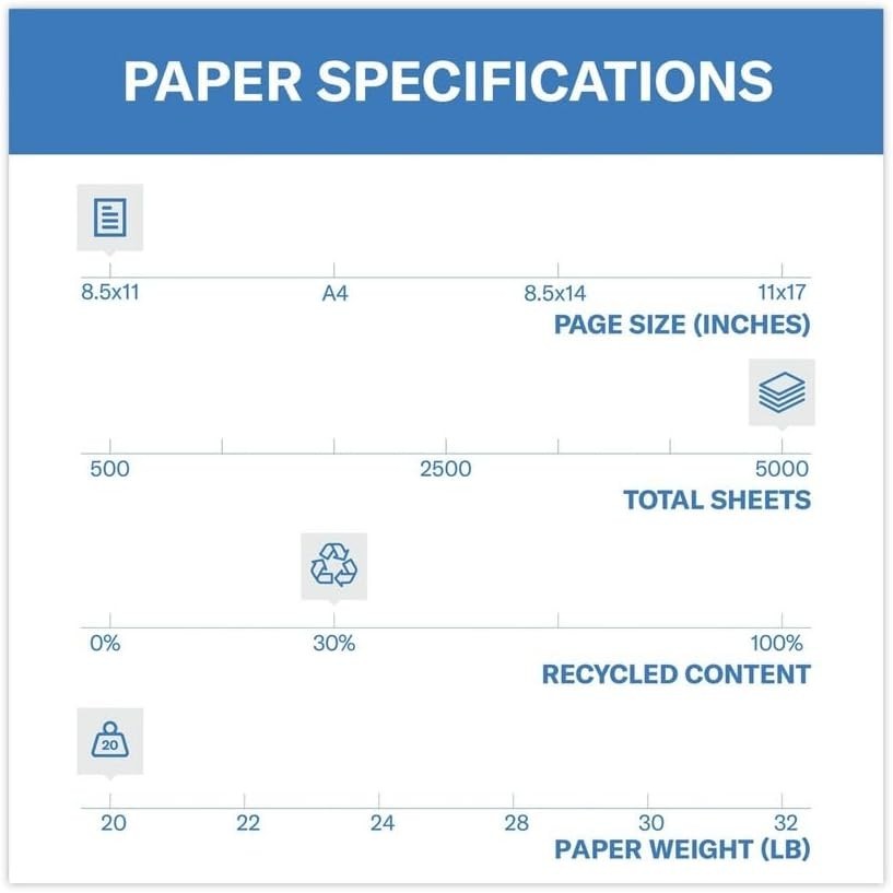USA Made Colored Copy Paper, 8.5×11 – 5000 Sheets